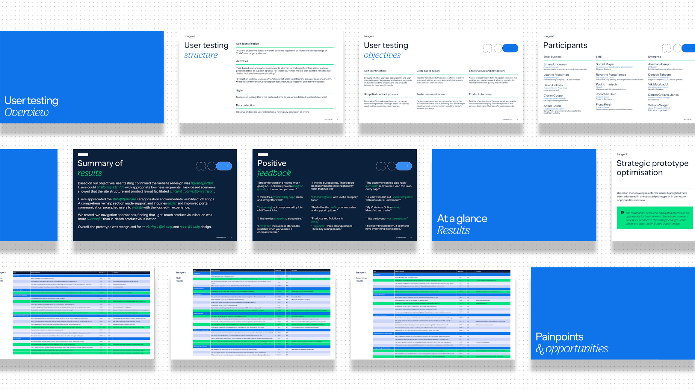 User testing playback