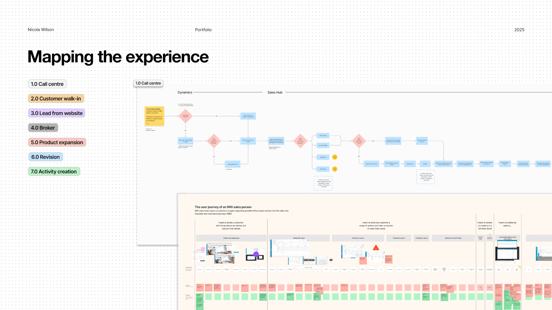 Mapping the experience