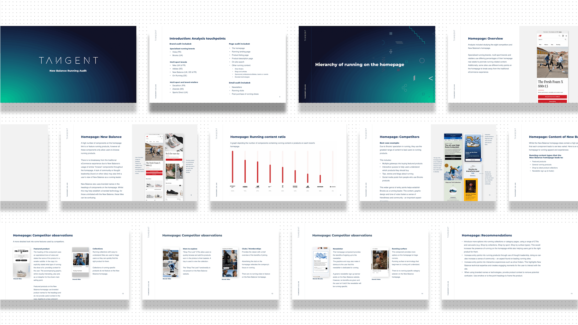 New Balance Running Audit