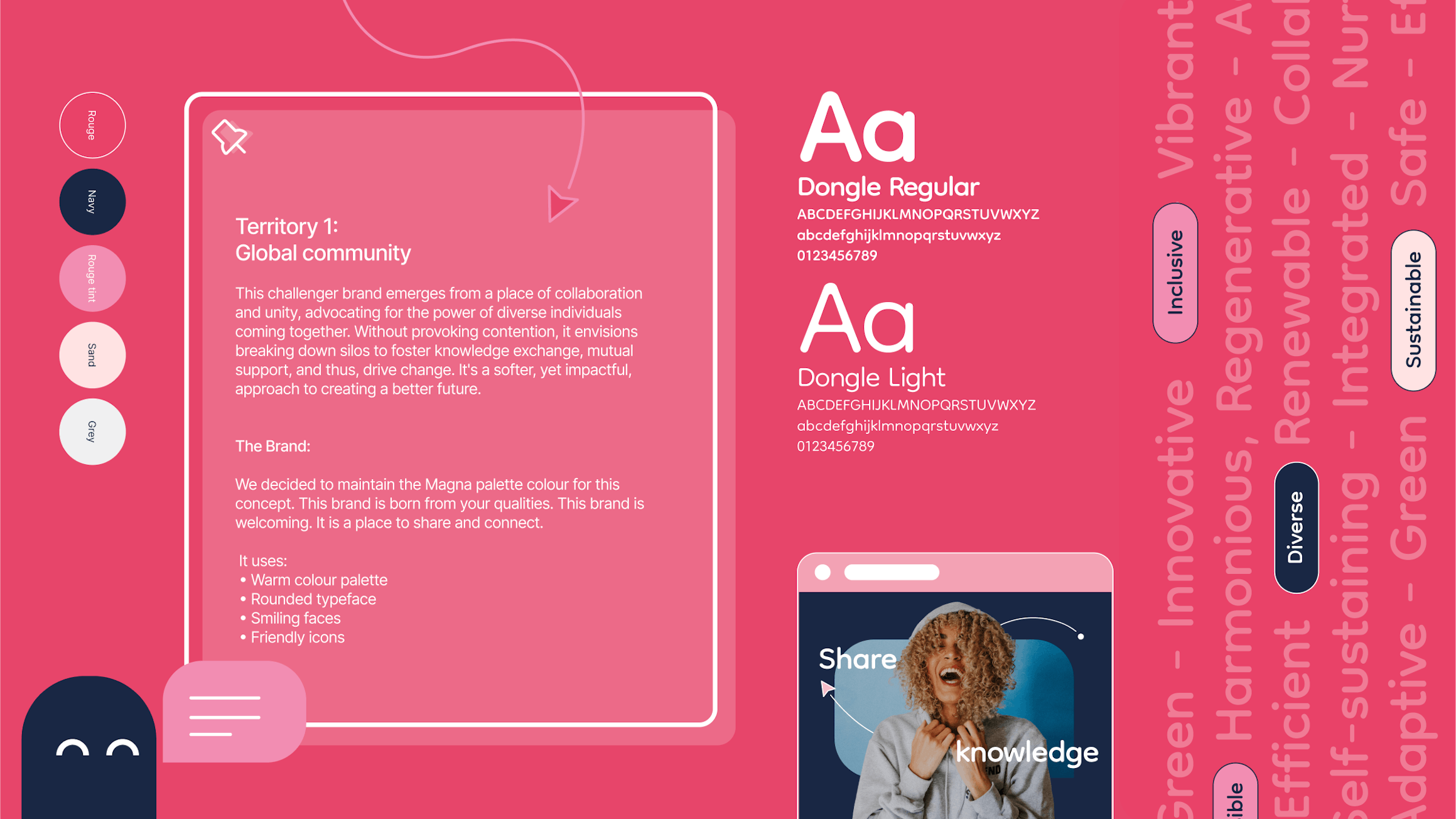 Brand Territory Exploration 1: Global Community