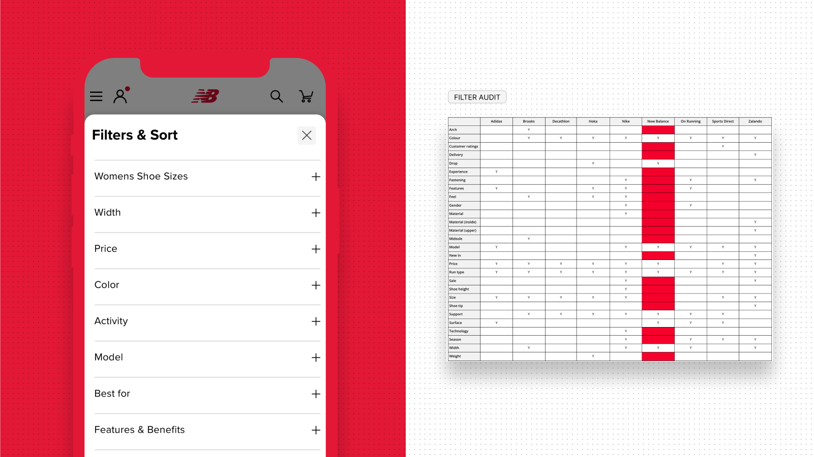Filter comparison table