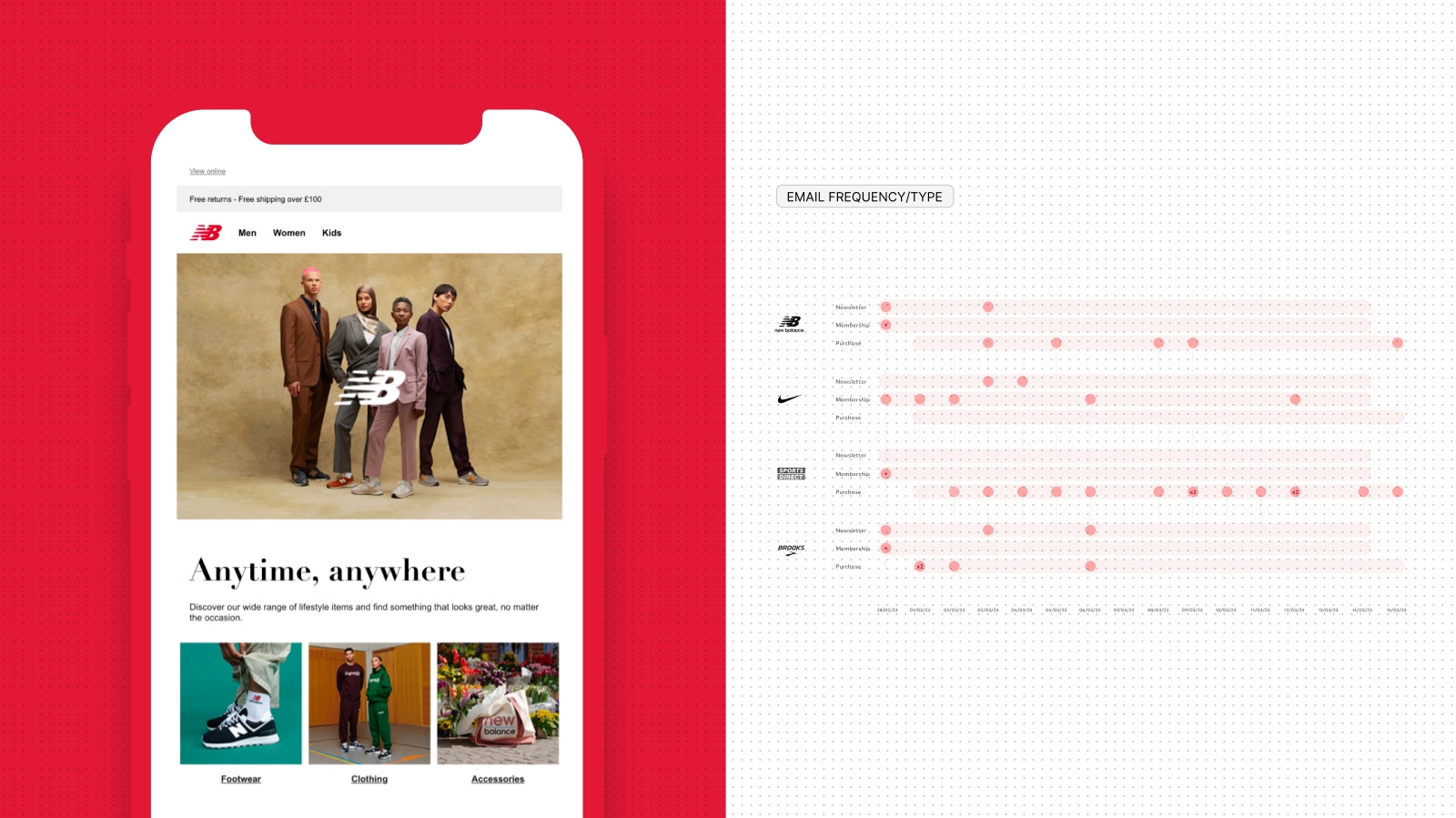 Email frequency comparison table