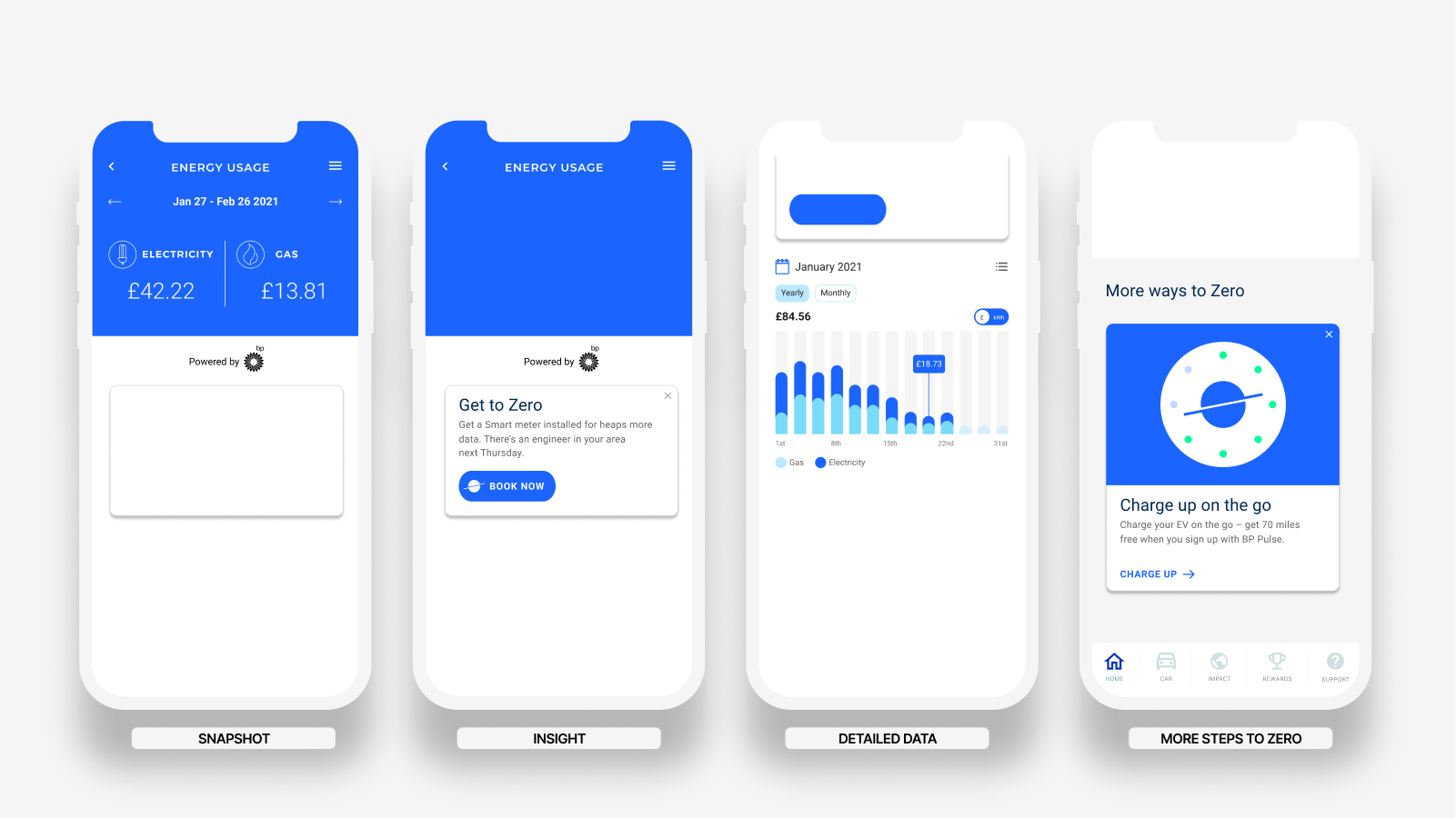 Hierarchy UX pattern