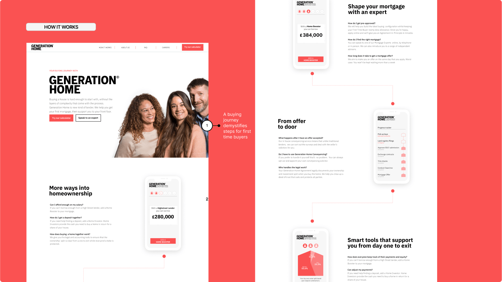 Your Buying Journey