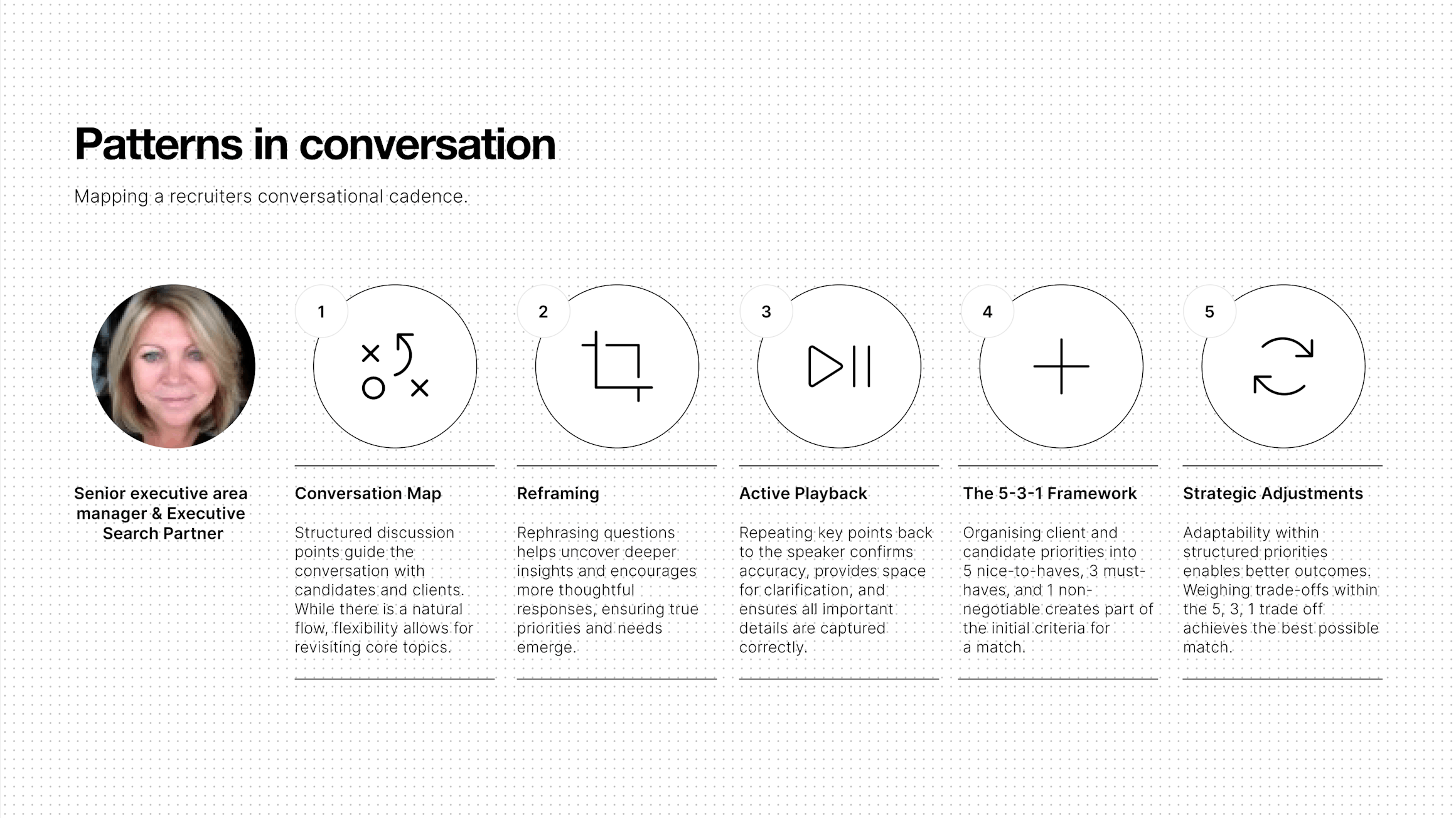 Reed.ai UX Dialogue patterns