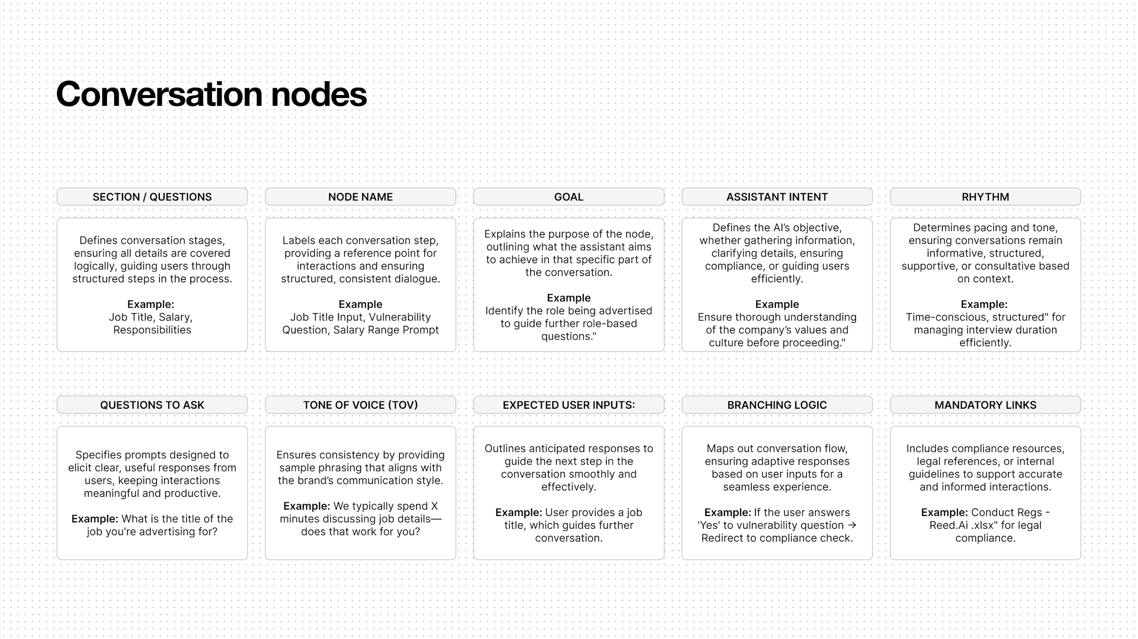 Reed.ai Conversation framework