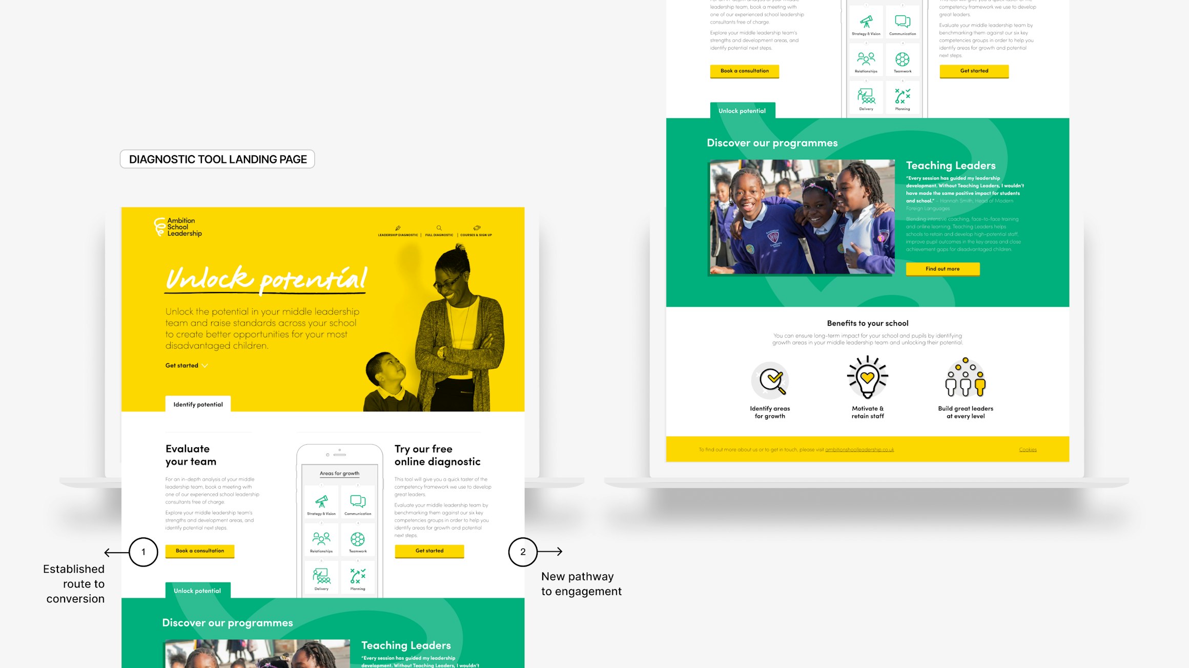 Middle Leadership Digitised Diagnostic