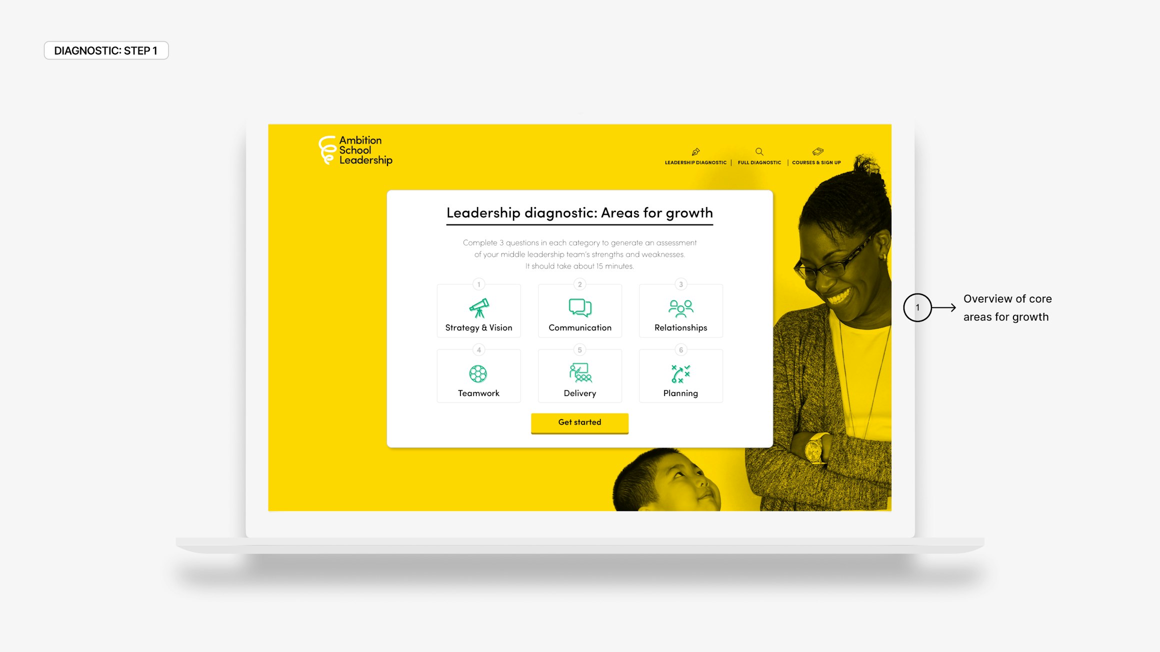 Middle Leadership Digitised Diagnostic