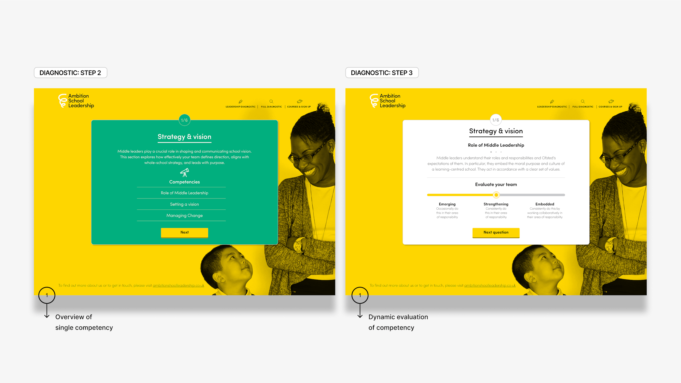 Middle Leadership Digitised Diagnostic