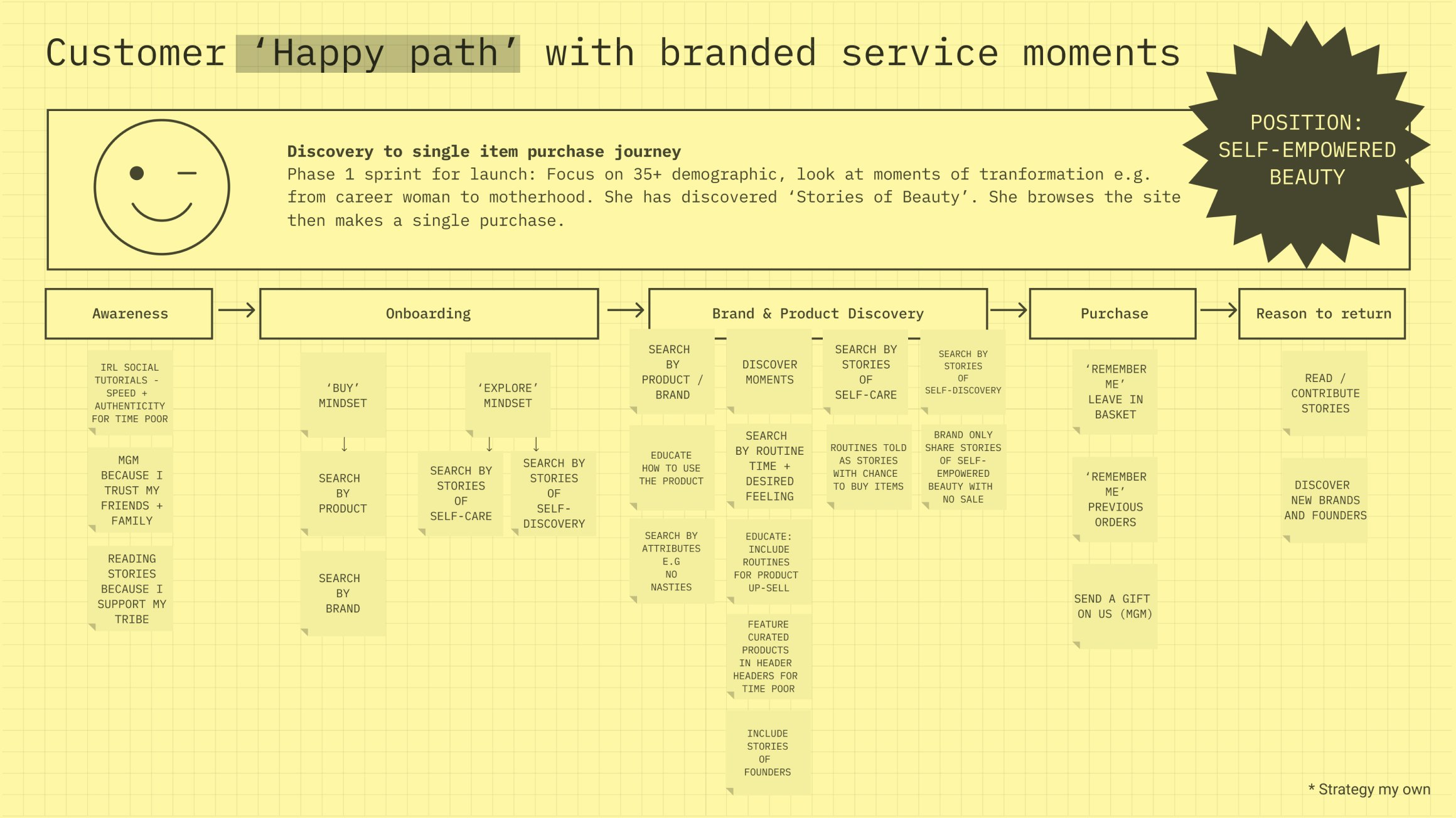 Journey mapping with 'branded' service moments