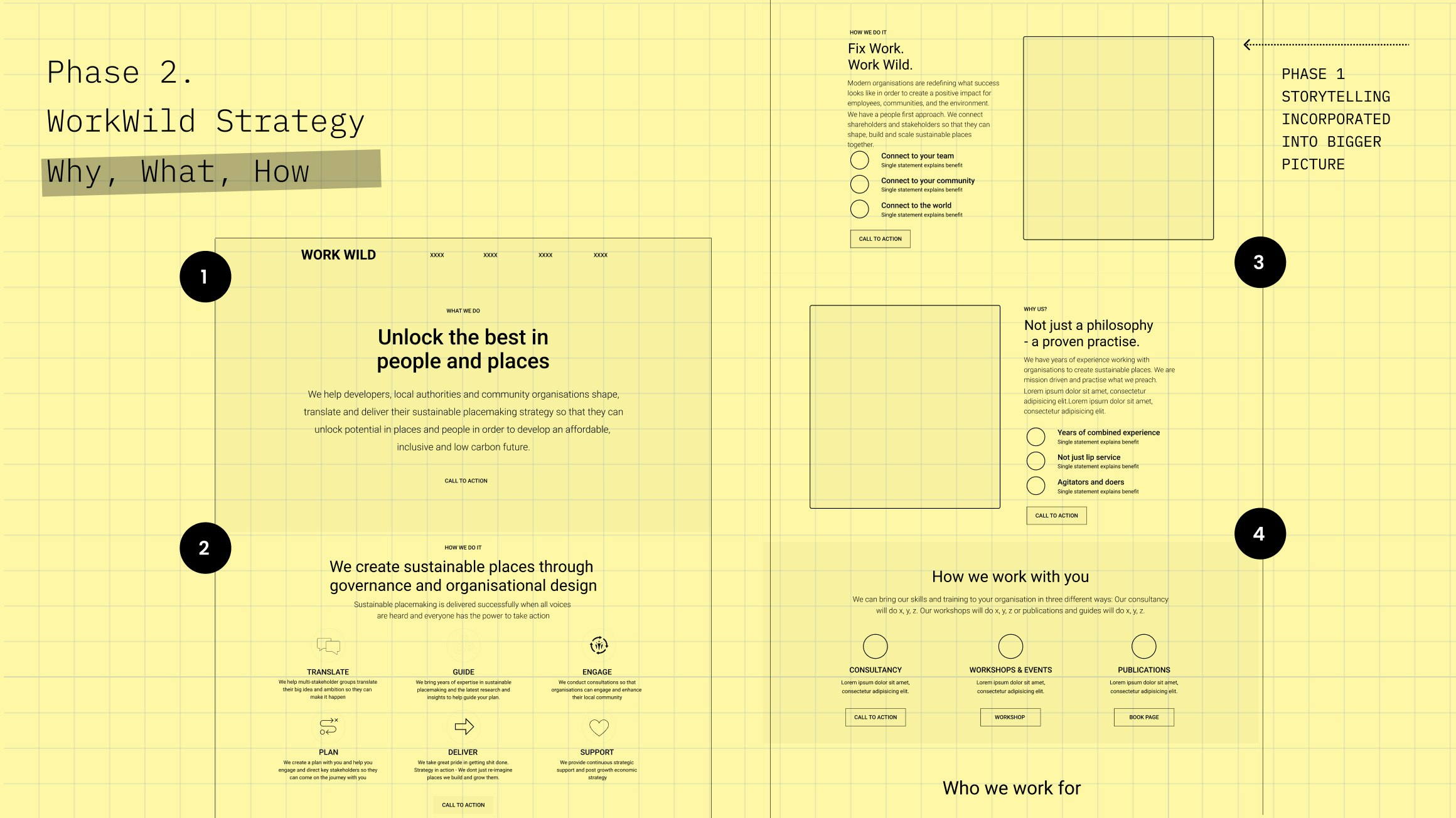 Future proposition development