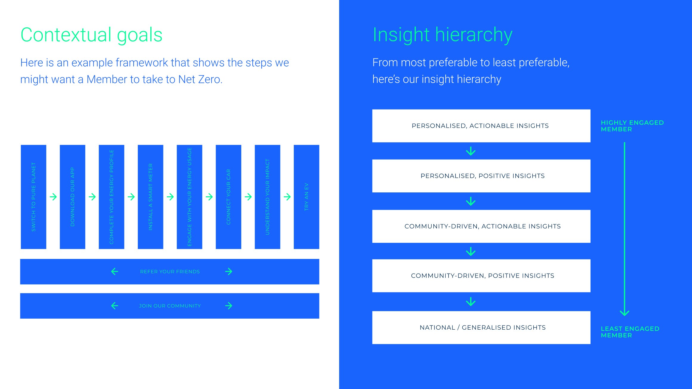 Service design behaviours