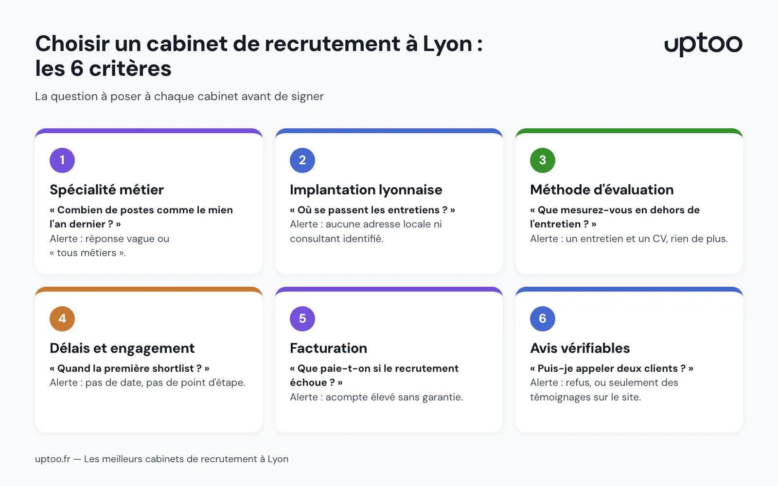 Les 6 critères pour choisir un cabinet de recrutement à Lyon