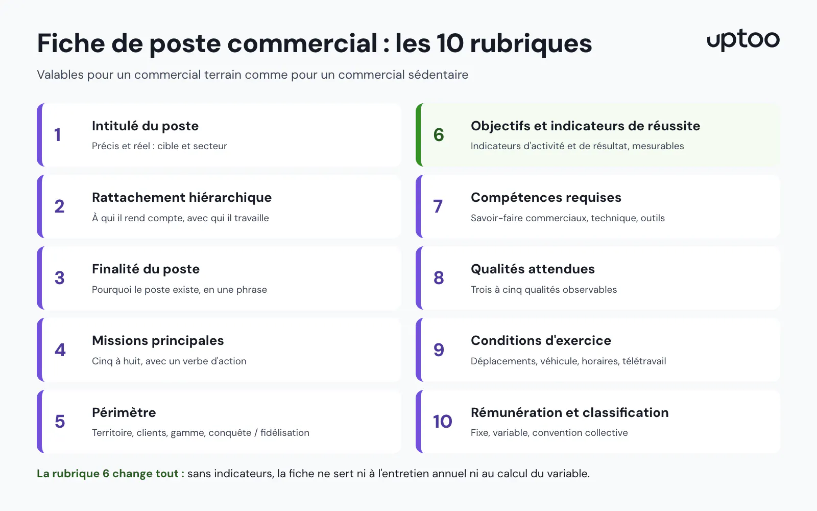 Infographie : les 10 rubriques d'une fiche de poste commercial