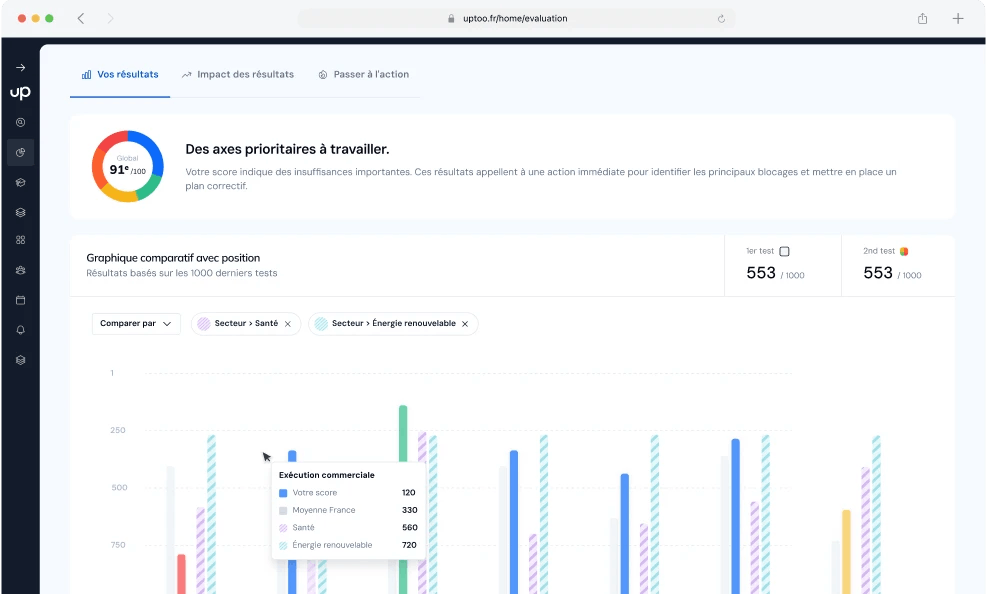 evaluate-performance