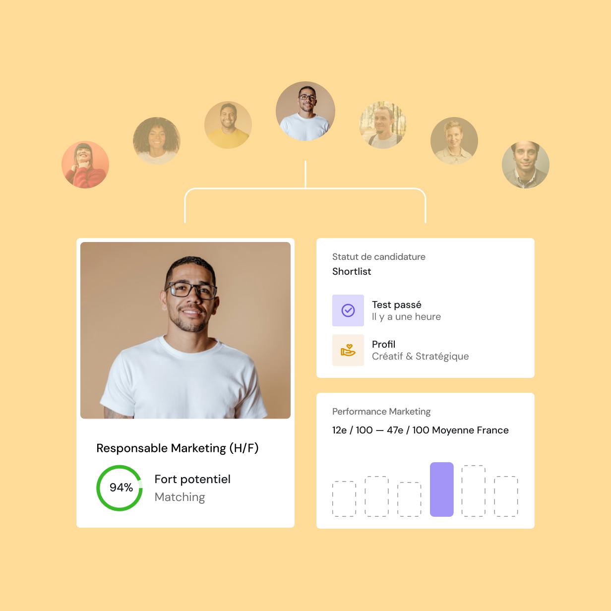 performances candidat marketing