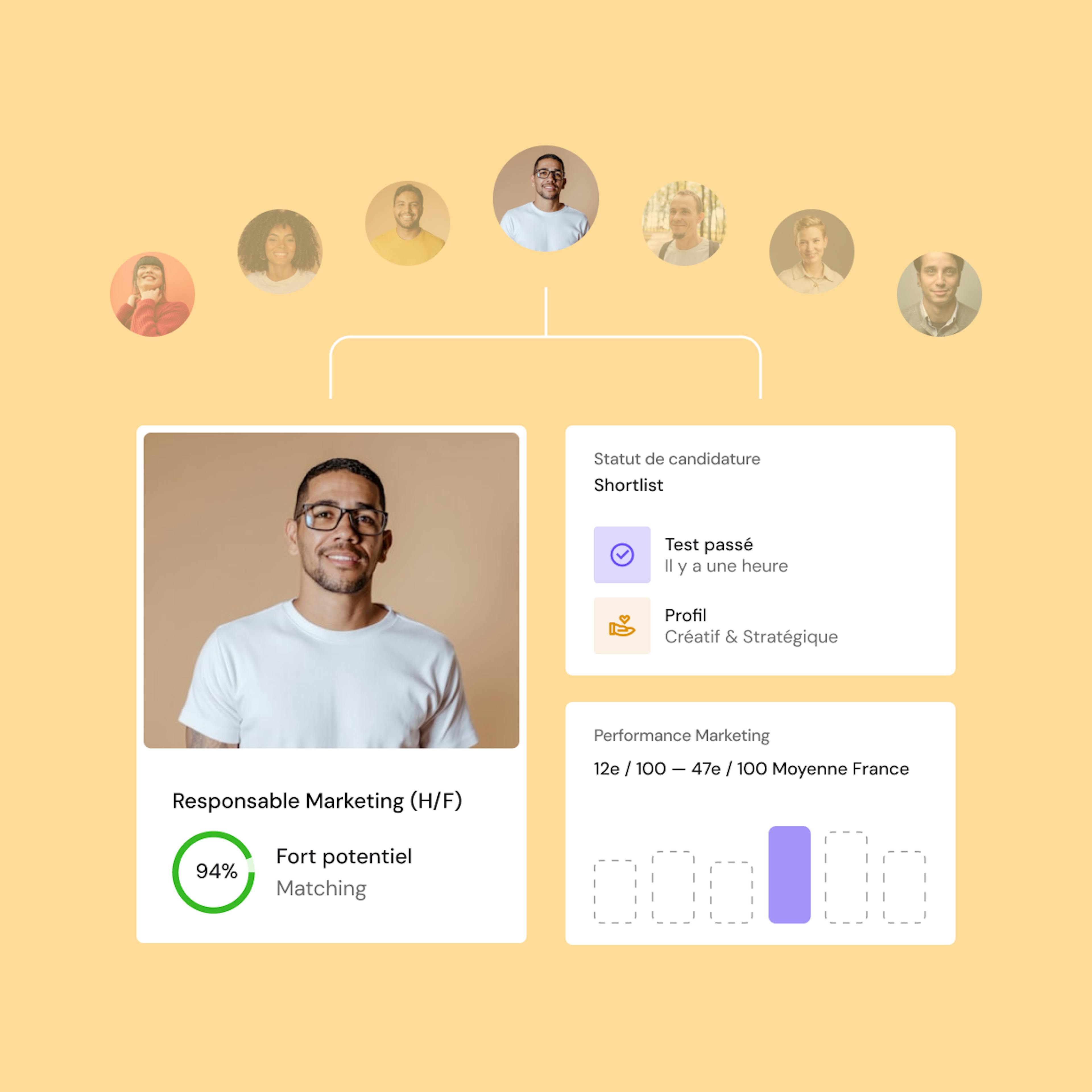 performances candidat marketing