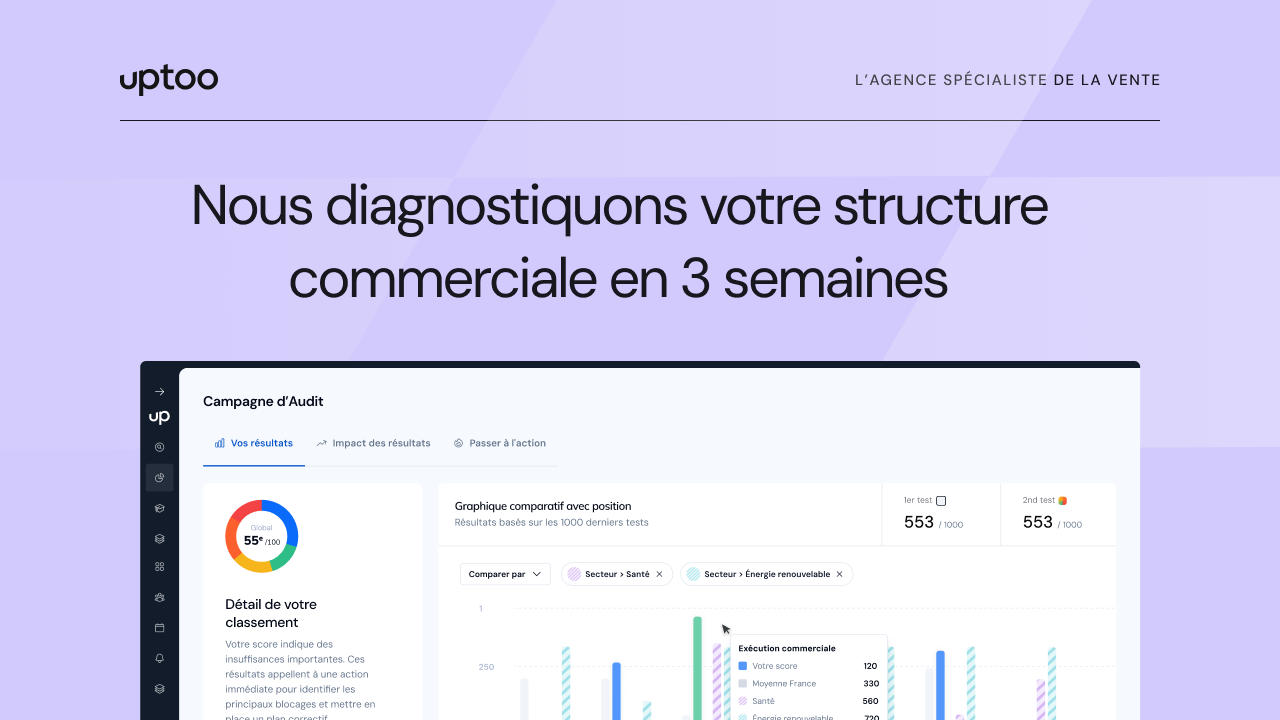 Audit commercial : comment analyser sa force de vente - Uptoo