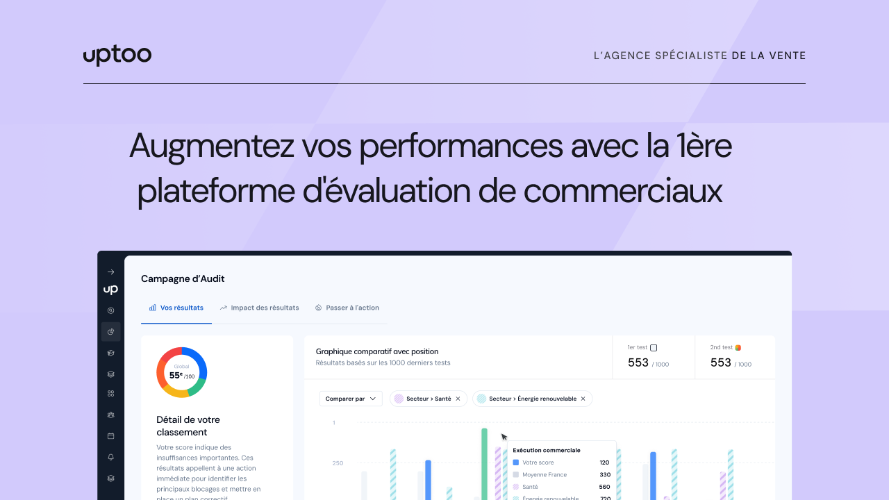 Restitution d'un assessment Uptoo : score global sur 100, détail du classement et comparatif des compétences commerciales avec le marché
