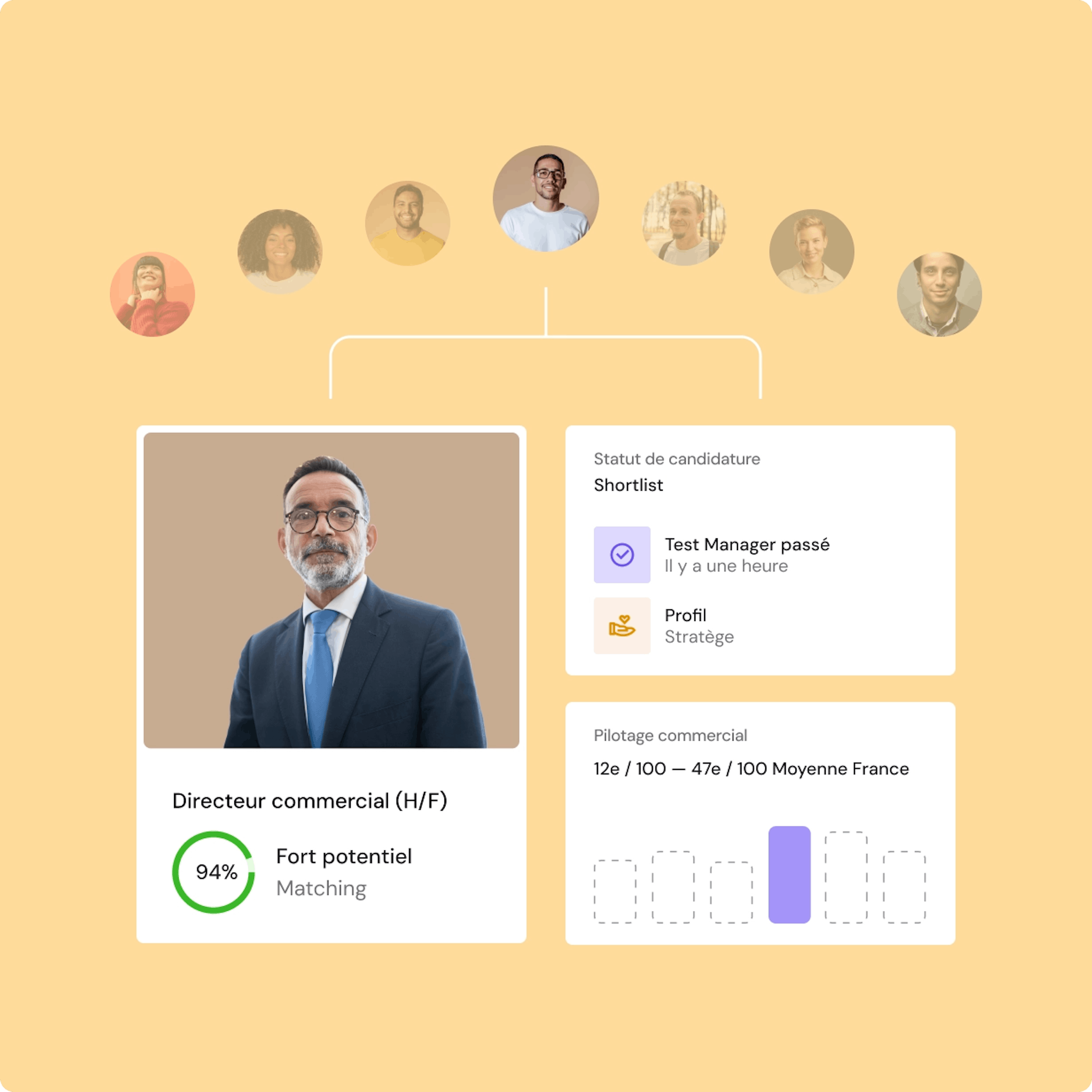évaluation de candidat cadre dirigeant et matching