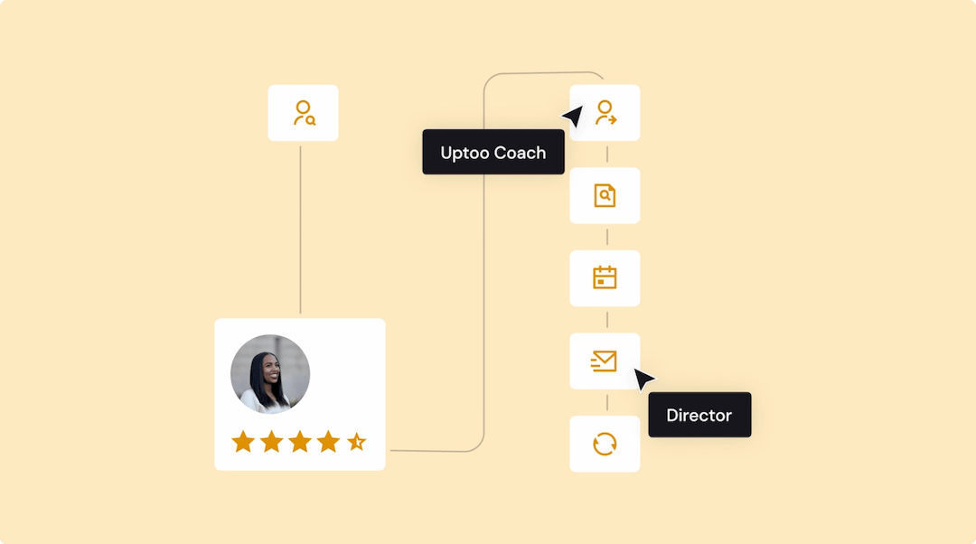 Structure your sales methods & sales processes
