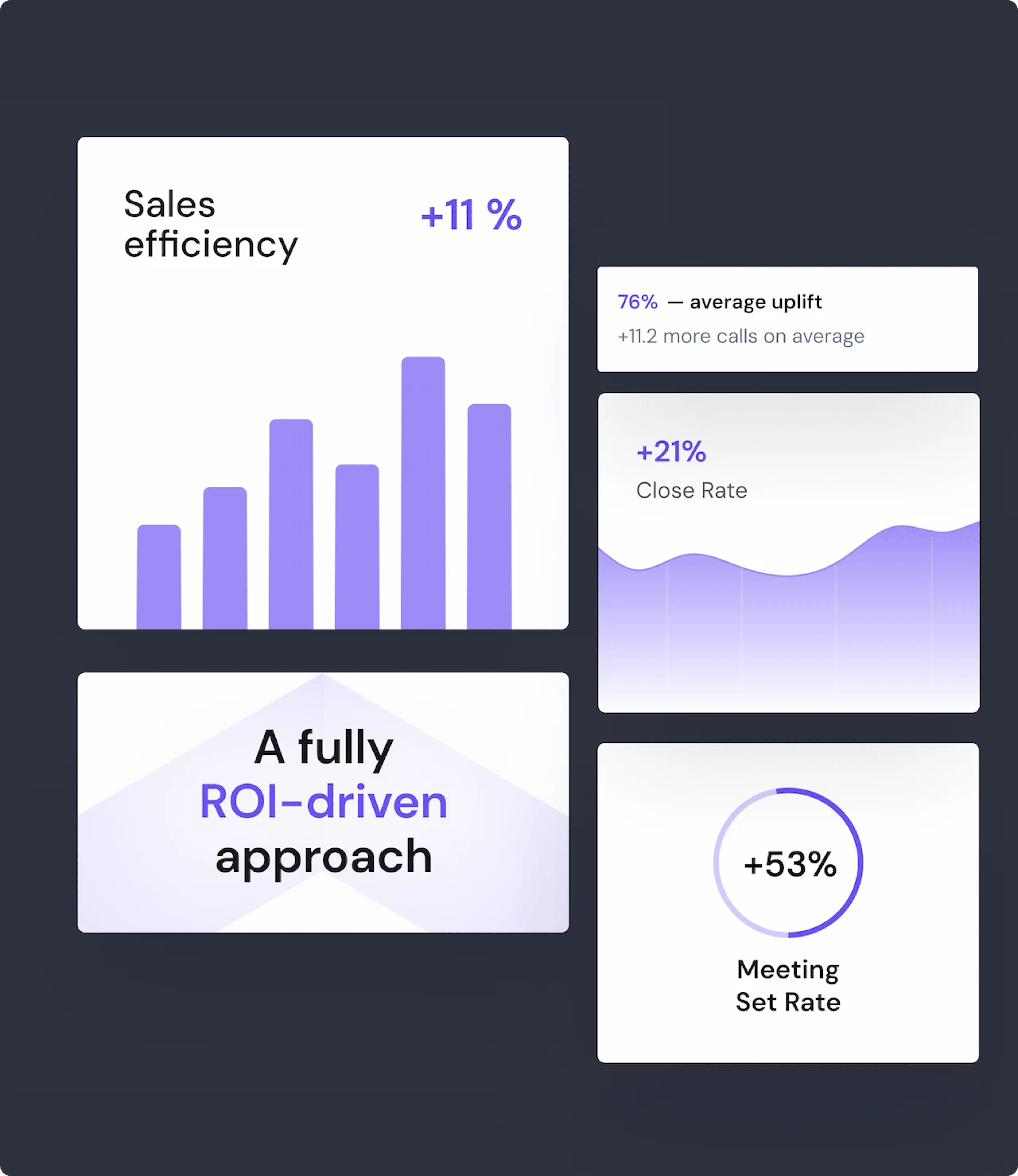 Concrete and measurable results on your sales team