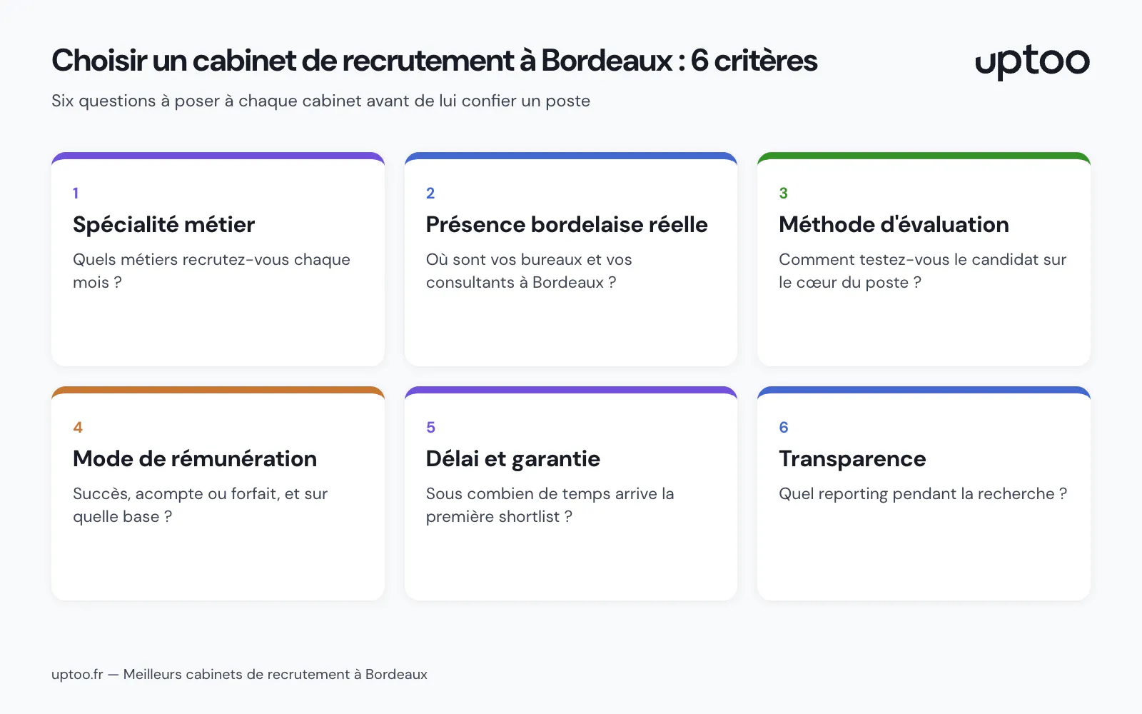 Infographie Uptoo : les 6 critères pour choisir un cabinet de recrutement à Bordeaux