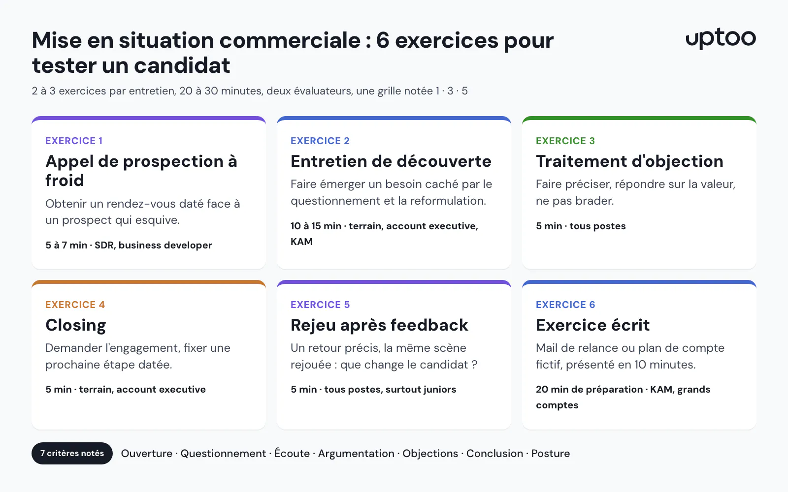 Infographie : 6 exercices de mise en situation commerciale pour tester un candidat et 7 critères de notation