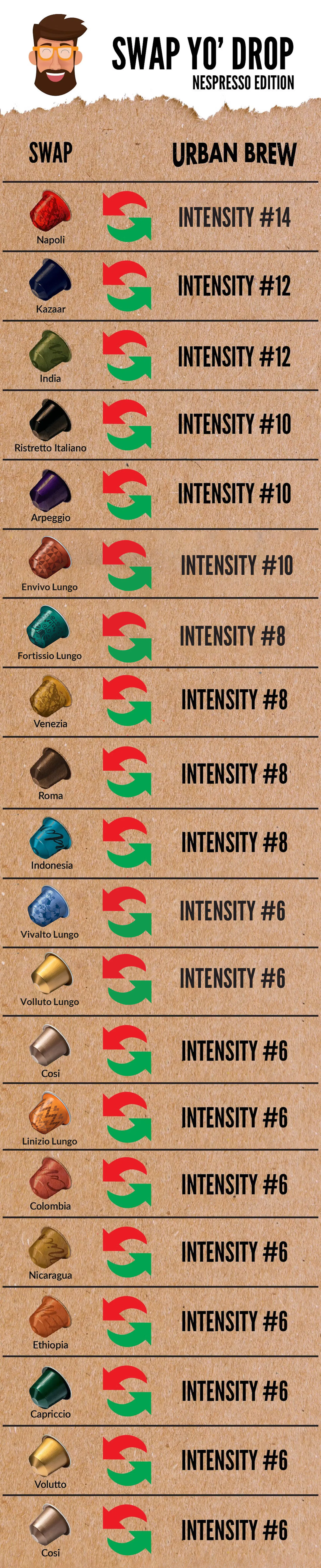 Nespresso coffee pod alternative