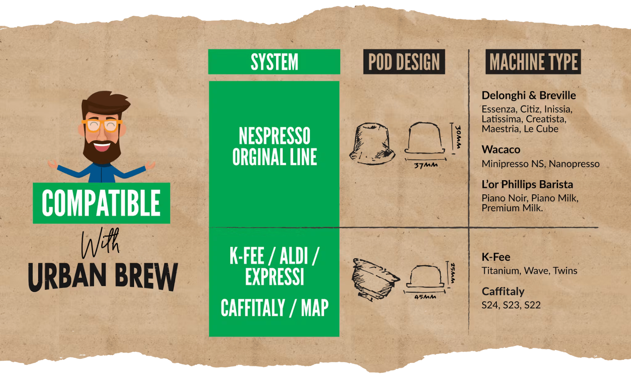 Coffee machines compatible with Urban Brew