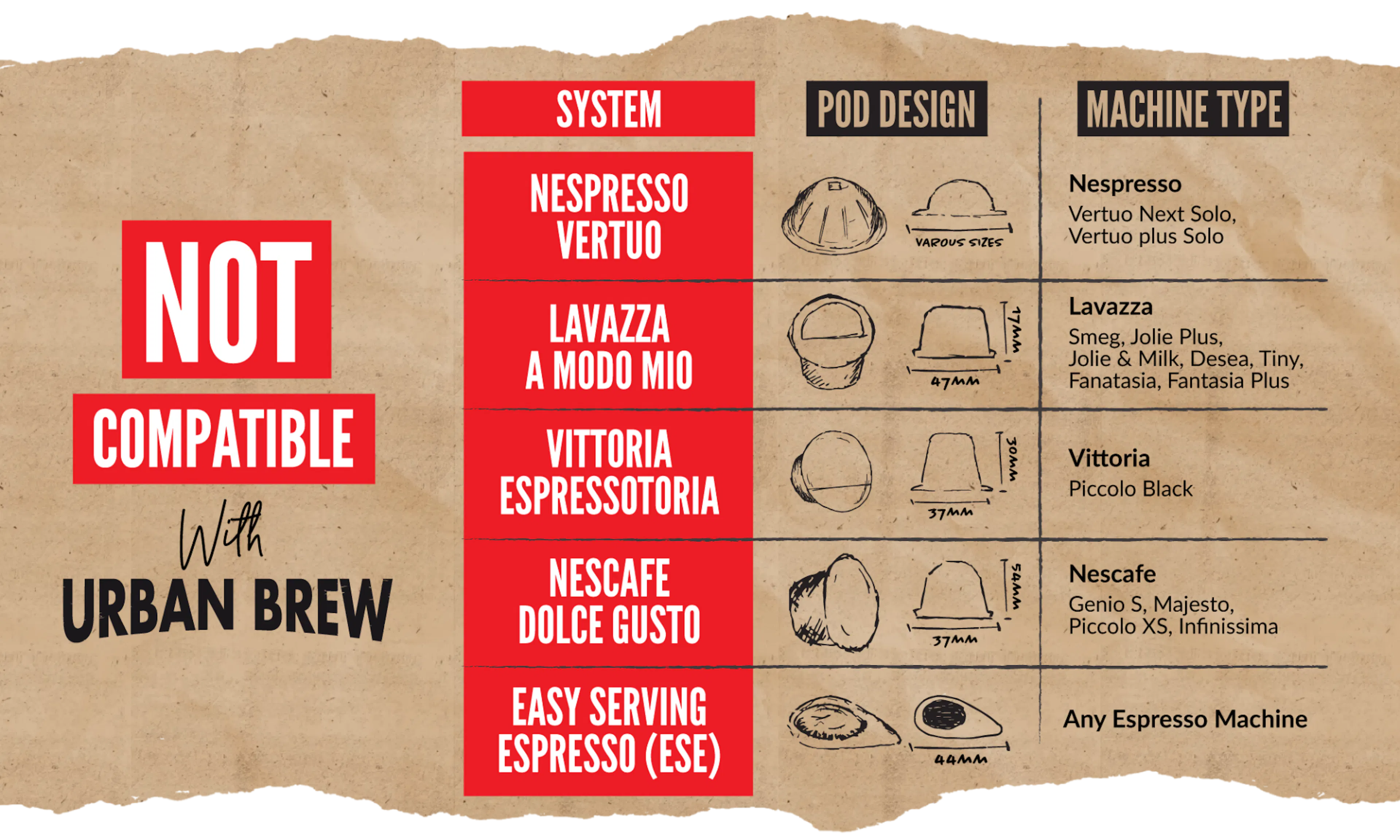 What coffee pod type is compatible with my coffee machine?