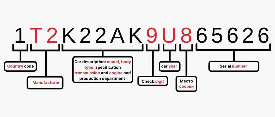 Vin Country Codes: Unveiling The Origins Of Vehicles – RXDBBU