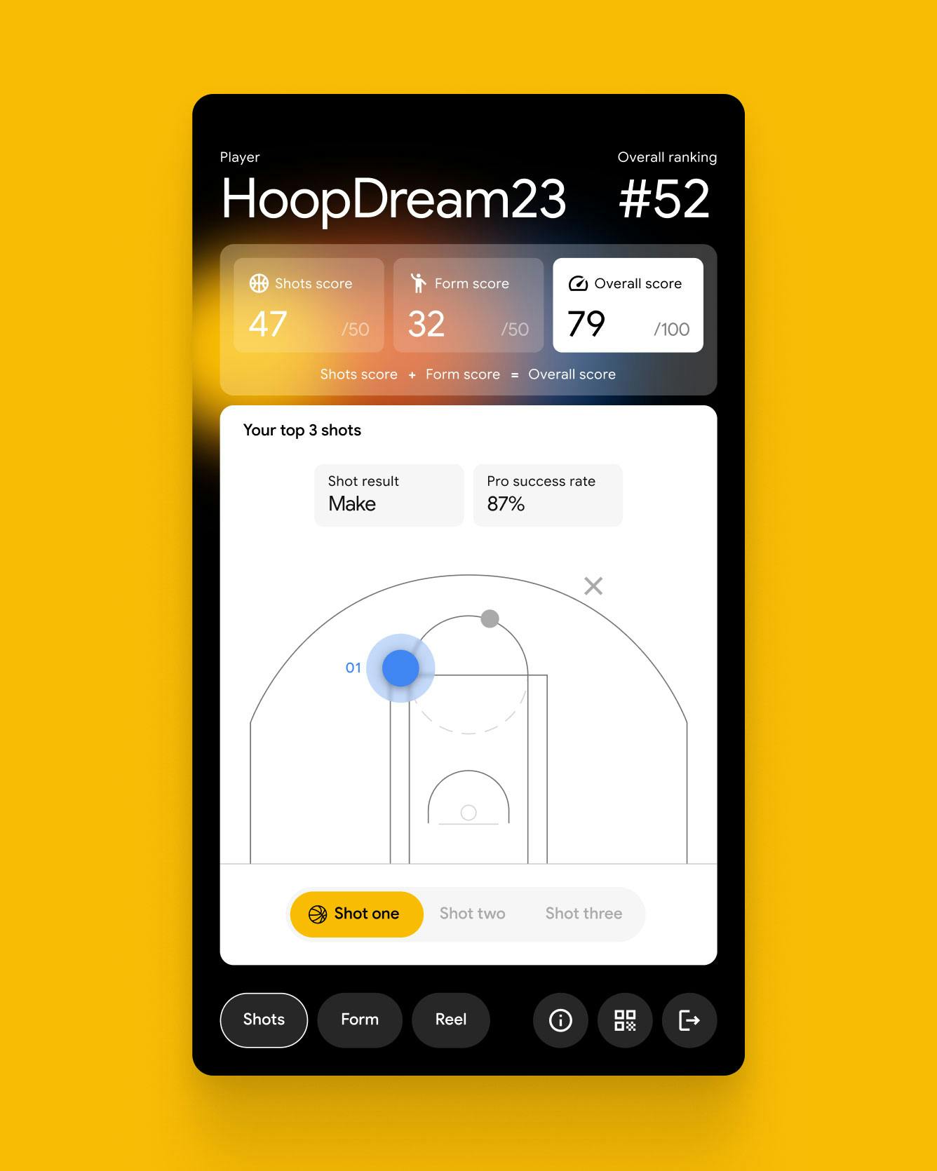 Coaching analysis