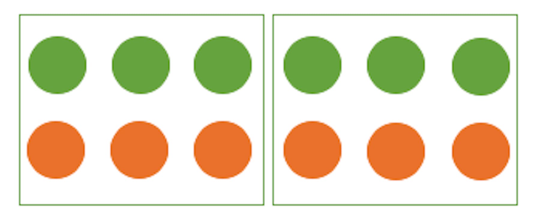 Guide to Gestalt grouping principles in UX design | UserZoom