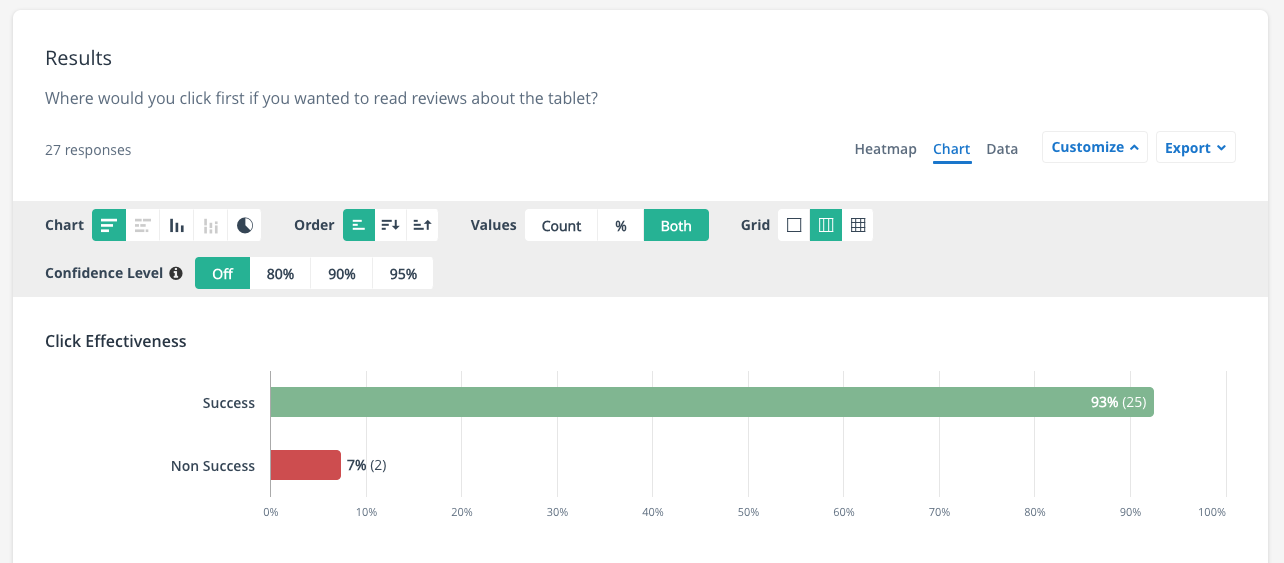 Click Testing - What Is A Click Test? | UserZoom