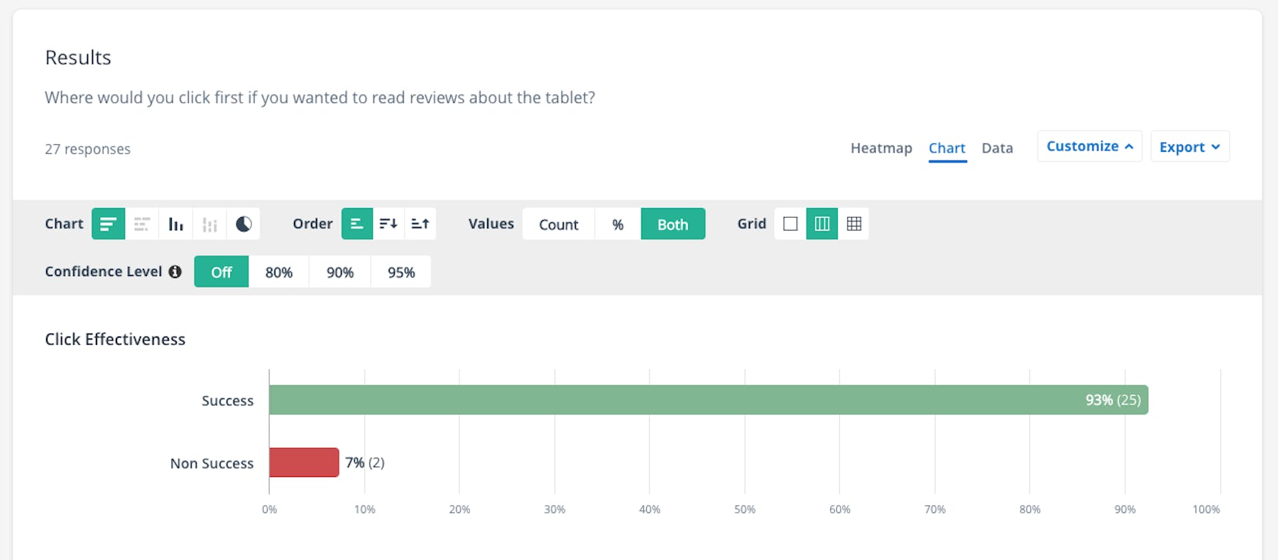 What is a Click Test & Why Should it be Part of Your UX Toolkit?