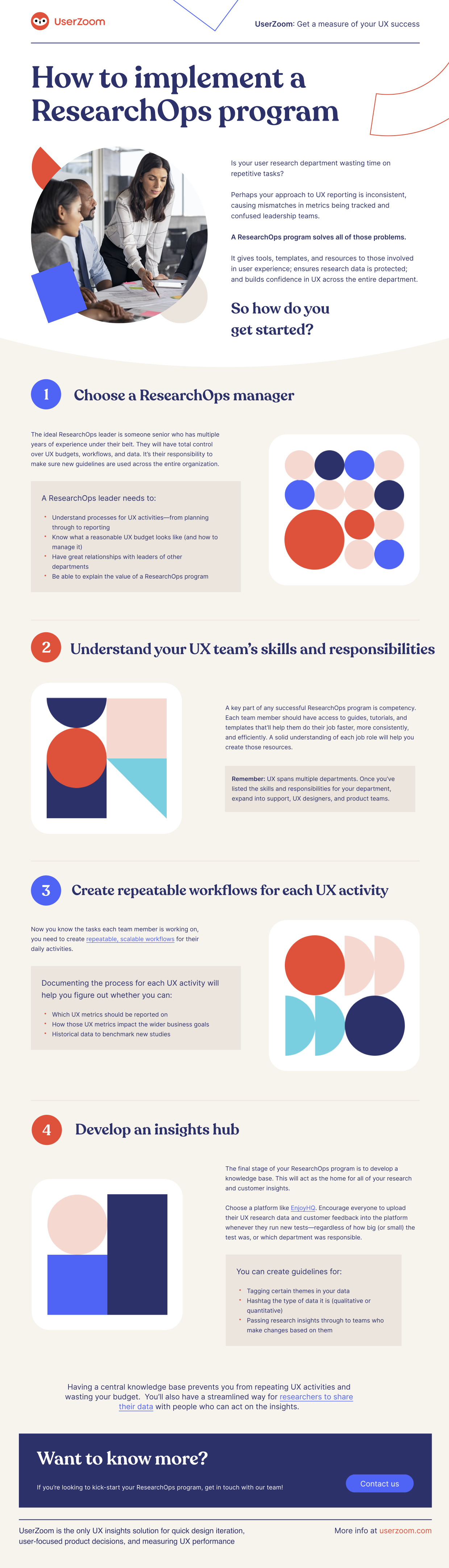 How to Implement a Research Ops Program [Infographic]