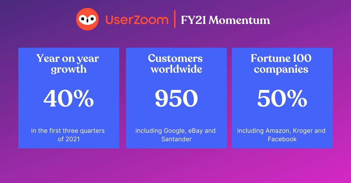 UserZoom expands footprint in Tech, Financial Services and Healthcare | UserZoom