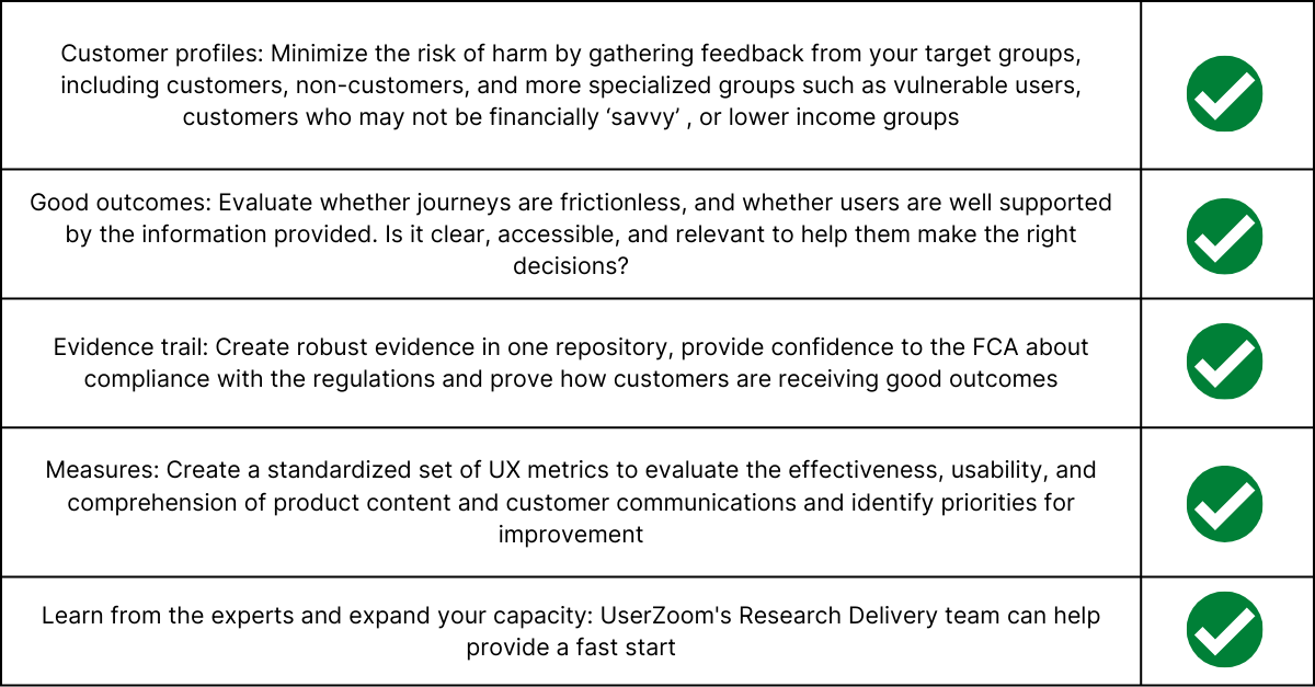 A UX Checklist For FCA Consumer Duty Compliance