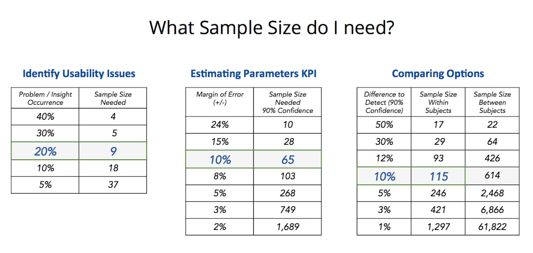 What Sample Size Do You Really Need For UX Research UserTesting what-sample-size-do-you-really-need-for-ux-research-usertesting