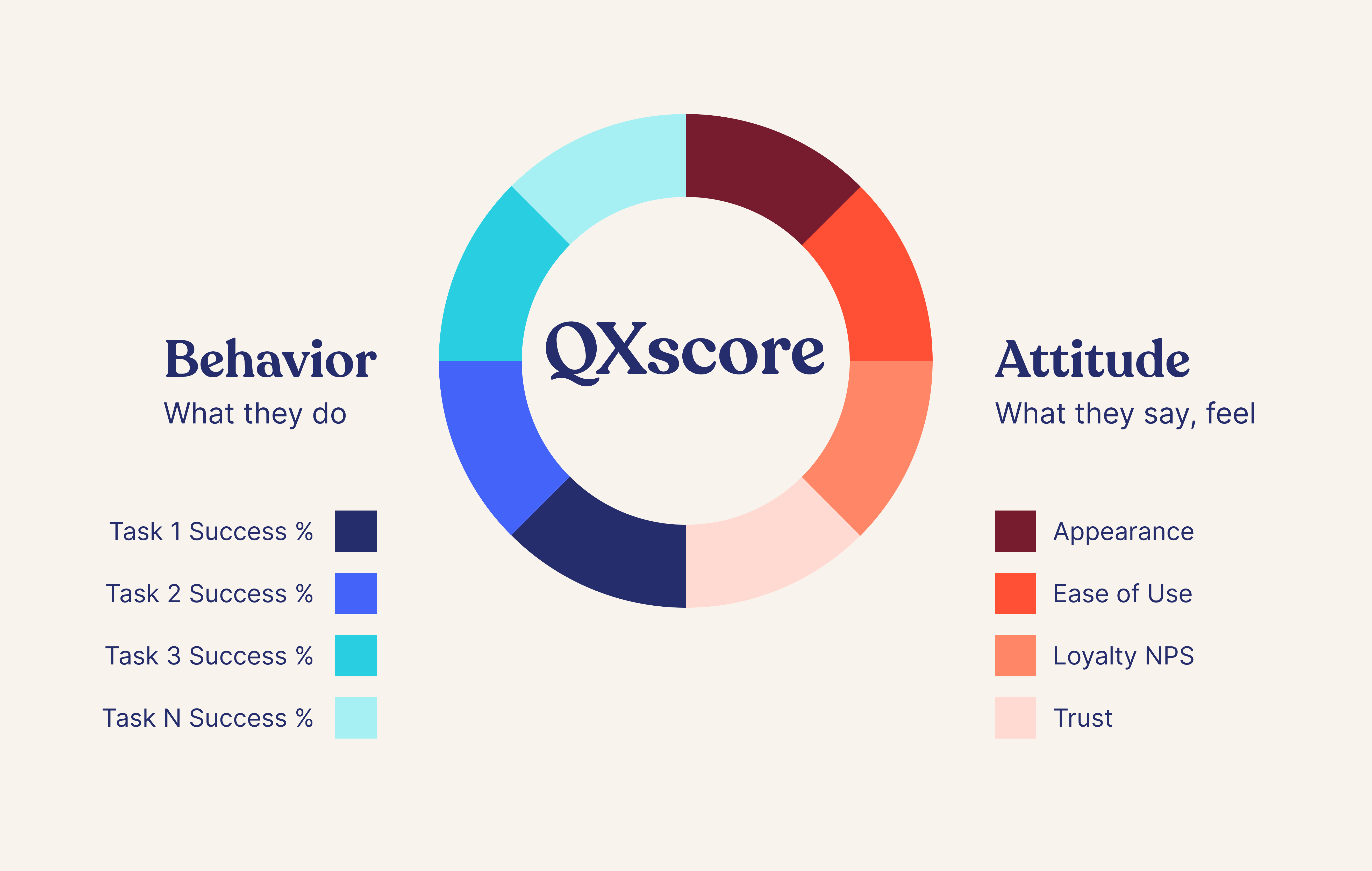 Introducing Our Holistic Score For Measuring User Experience: QXscore ...