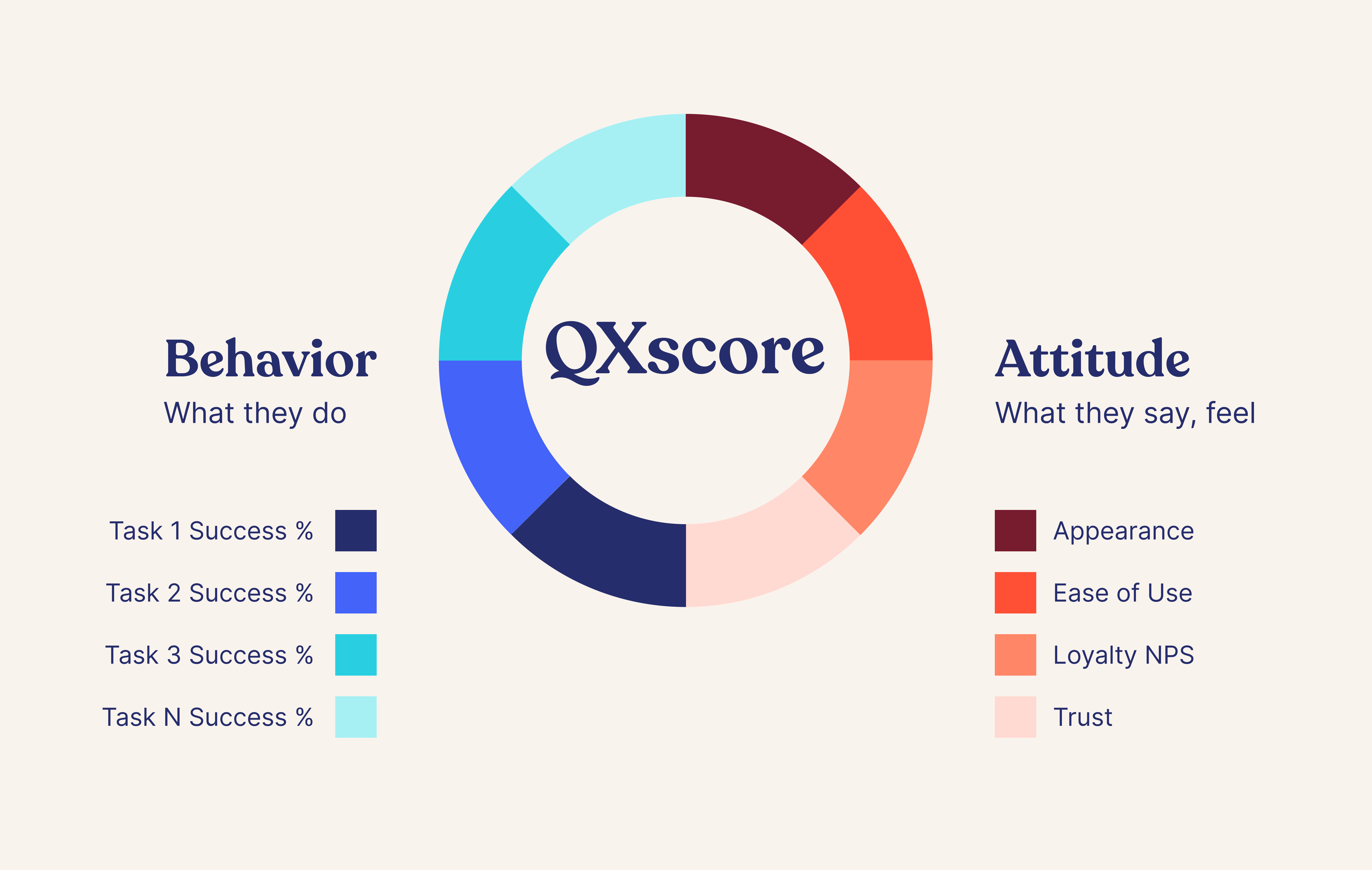 What Metrics And Kpis Do The Experts Use To Measure Ux Effectiveness Userzoom