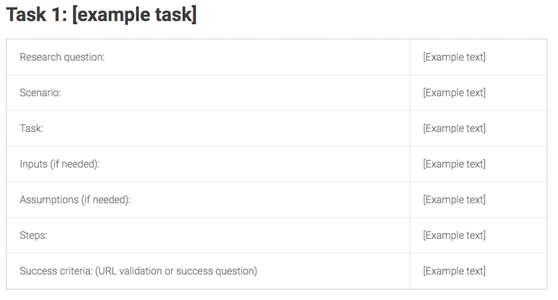 usability testing template: example task