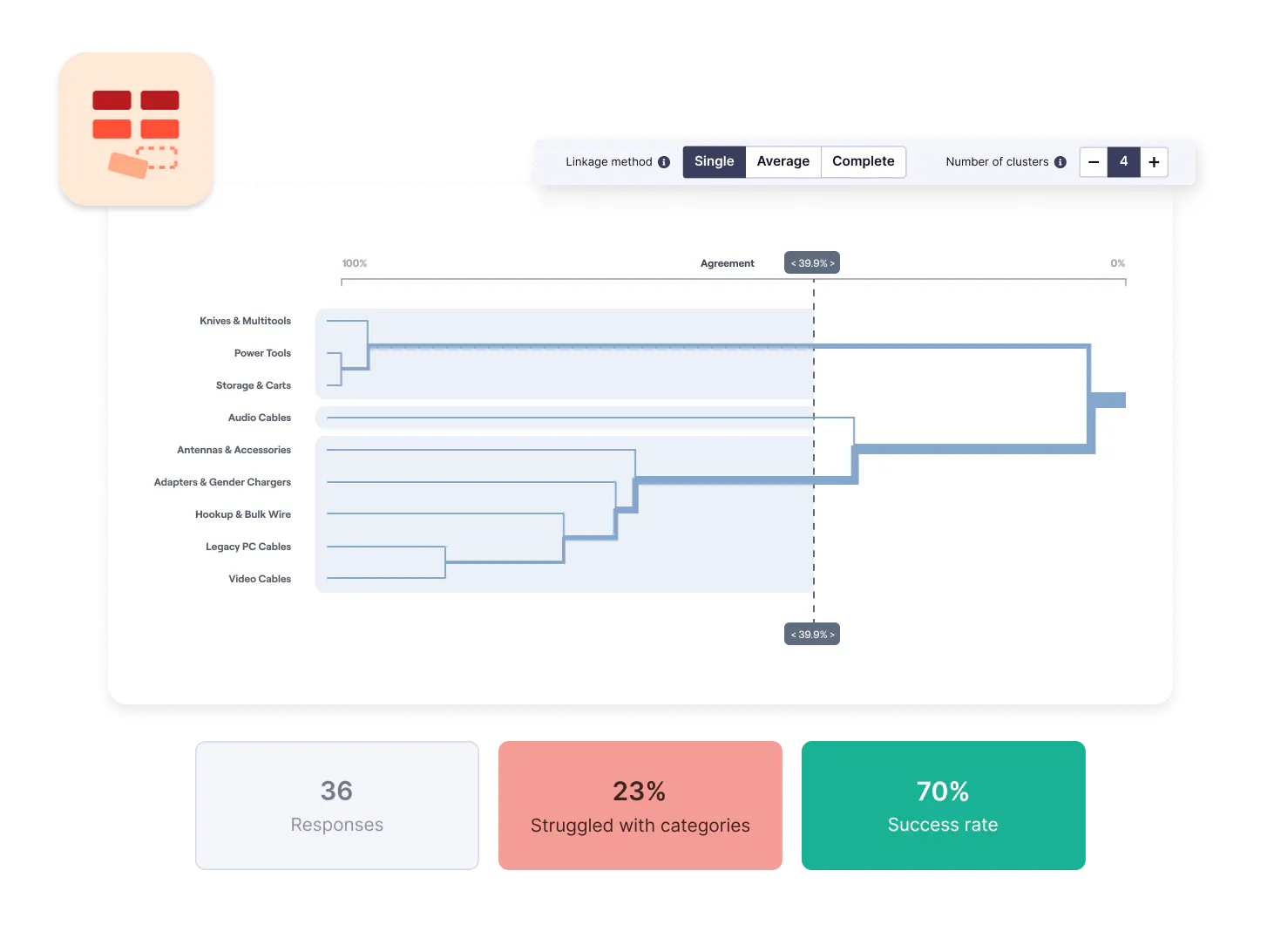 Free Card Sorting Tool – Card sorting tools – WYFC