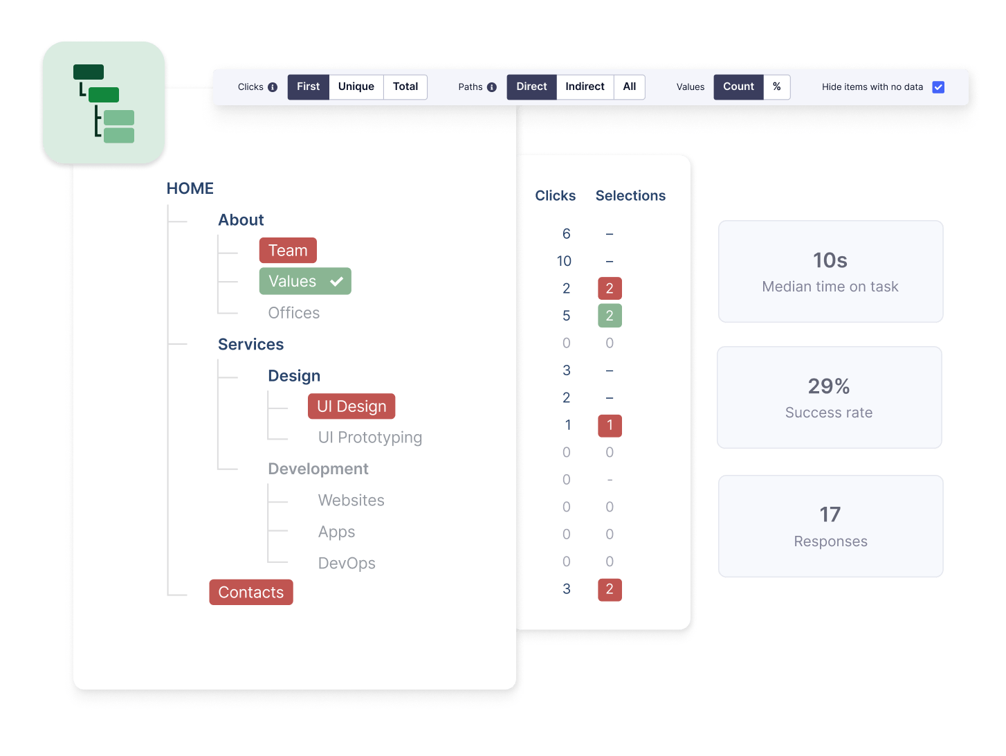 Tree testing software for UX | UserZoom