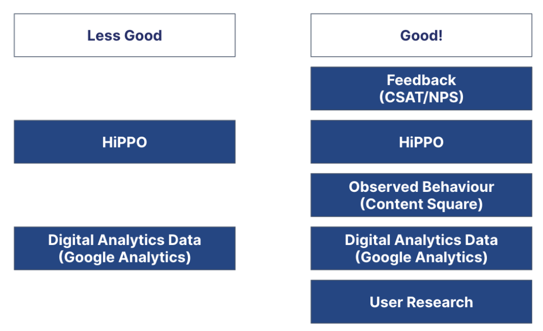 13 Experts On Quantifying The Commercial Impact Of UX Research With A/B ...