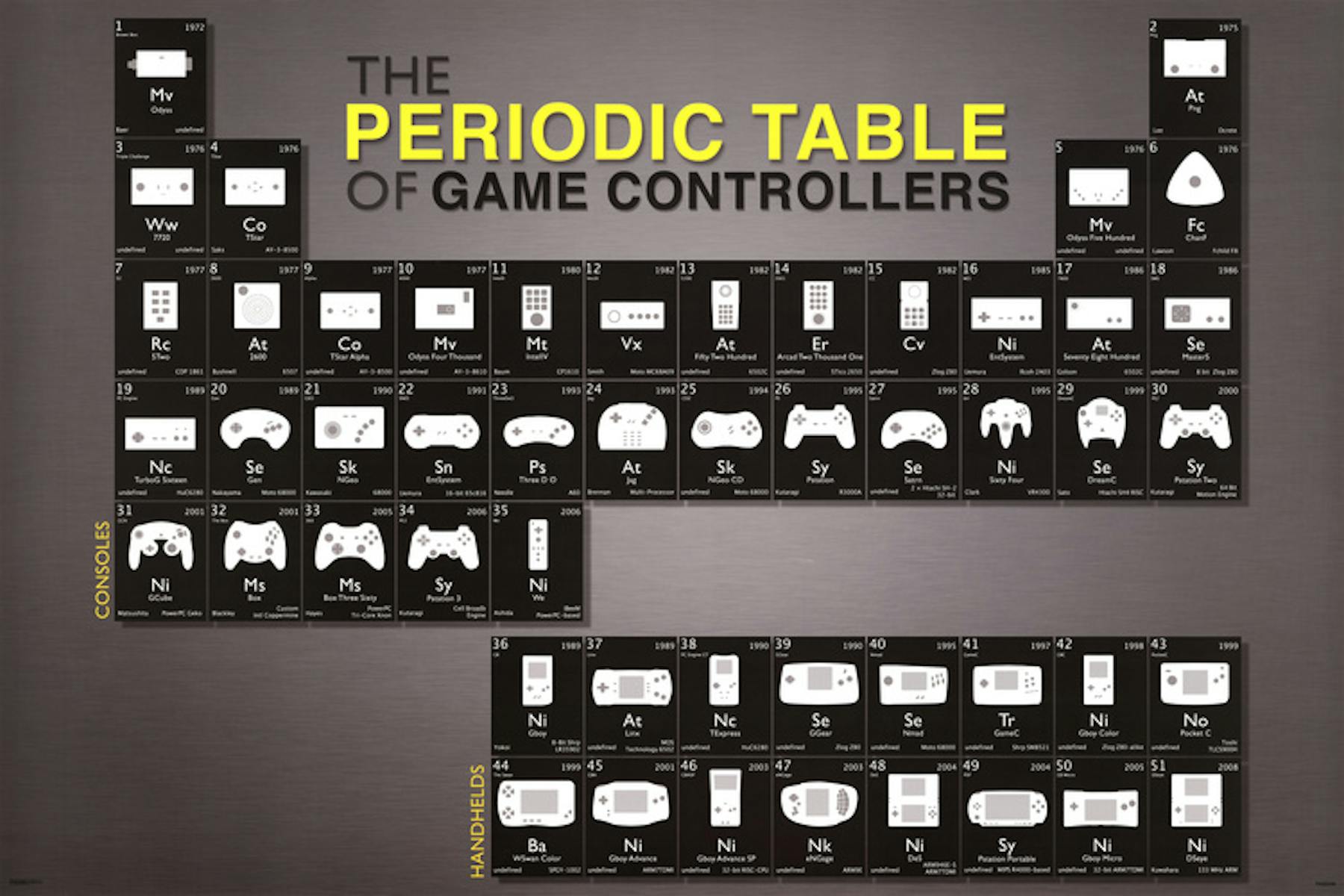 A Brief Guide To Ux And Ui Design In Videogames Userzoom A Brief Guide To Ux And Ui Design In Videogames Userzoom