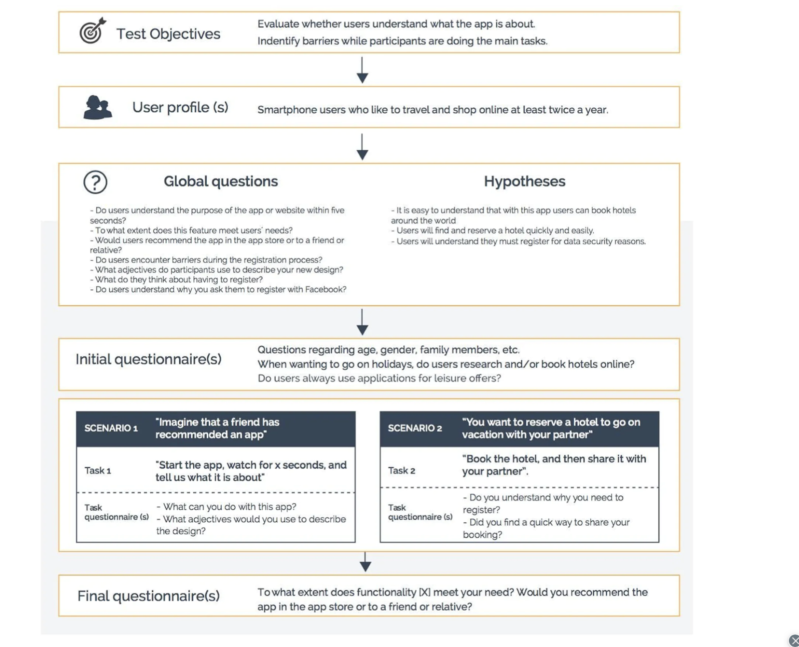 Usability Testing Template