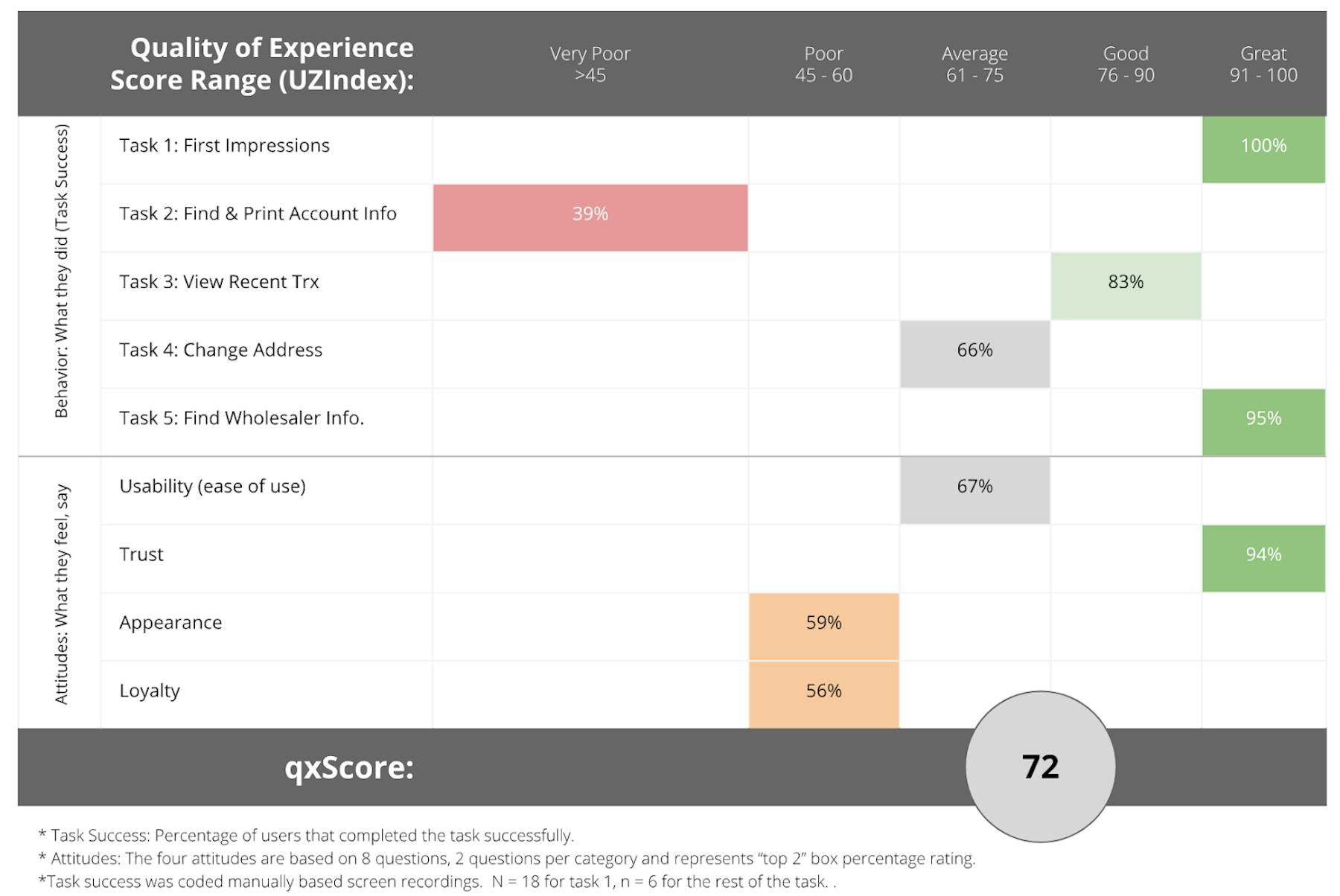 Introducing Userzoom S Single Ux Metric For Experience Benchmarking The Qxscore Userzoom