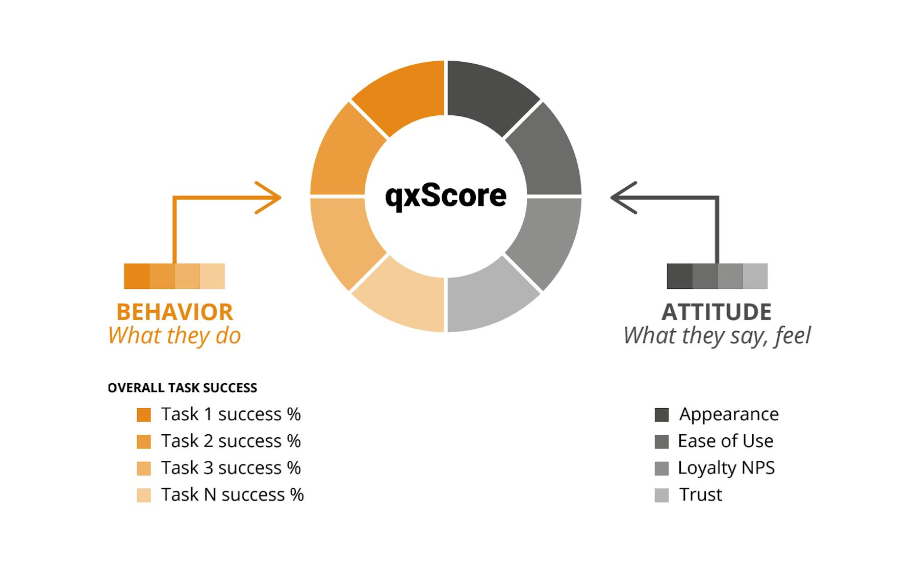 Introducing Userzoom S Single Ux Metric For Experience Benchmarking The Qxscore Userzoom